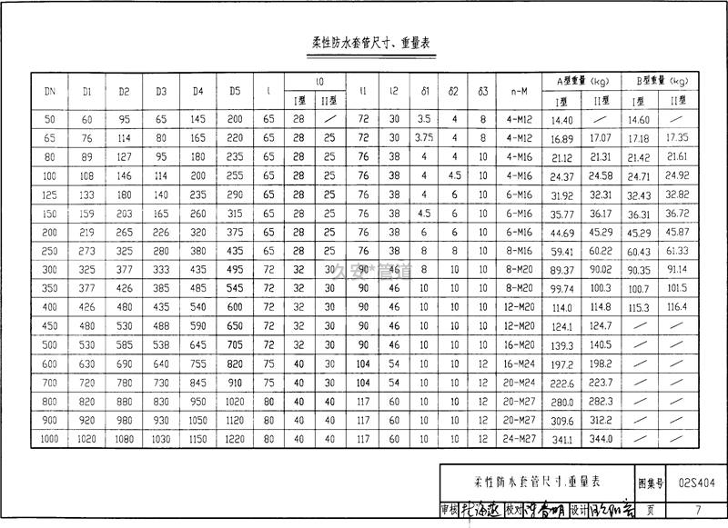 柔性防水套管尺寸重量表