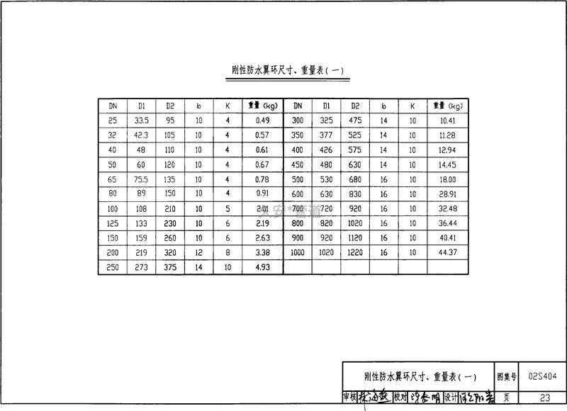 剛性防水翼環(huán)尺寸重量表